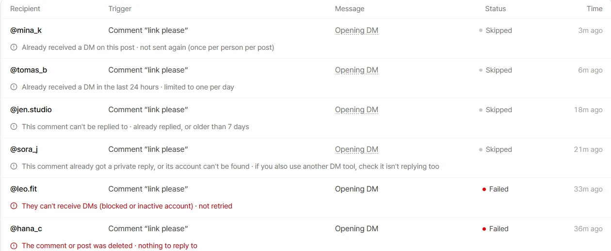 DMisland send log: each recipient row shows a Skipped or Failed status with the reason in plain words (example data)