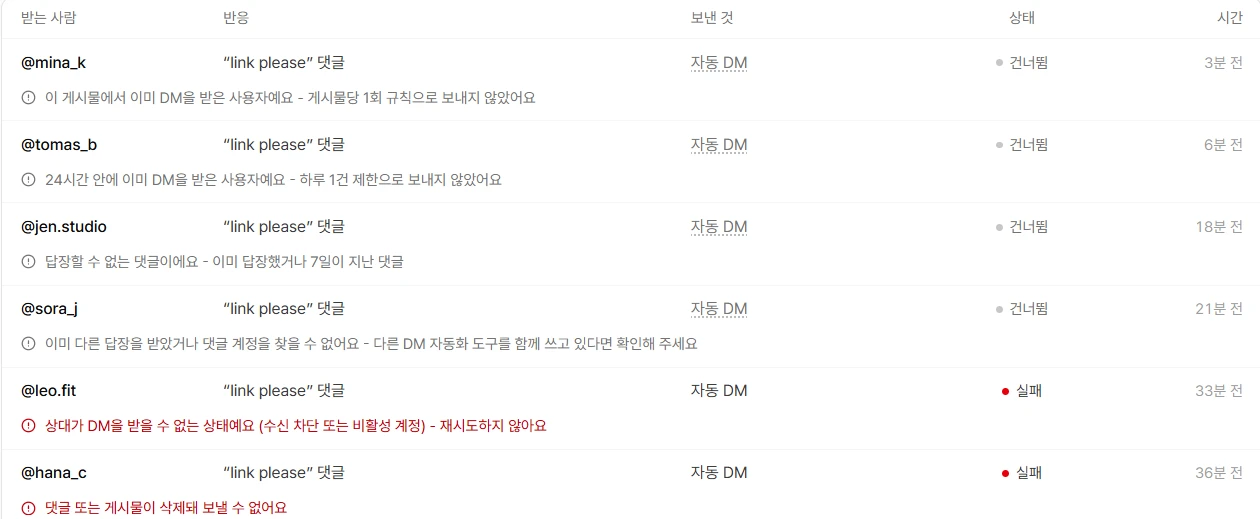 DMisland 발송 로그: 받는 사람마다 건너뜀·실패 상태와 이유가 한 줄씩 표시된다(예시 데이터)